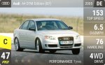 A4 DTM Edition (B7)