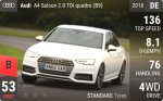 A4 Saloon 2.0 TDI quattro (B9)