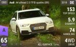 A4 allroad 2.0 TFSI quattro (B9)
