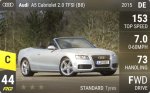 A5 Cabriolet 2.0 TFSI (B8)