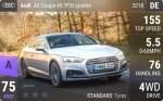 A5 Coupe 45 TFSI quattro