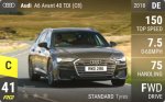 A6 Avant 40 TDI (C8)