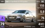 A7 Sportback 55 TFSI quattro