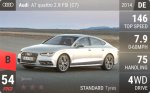 A7 quattro 2.8 FSI (C7)
