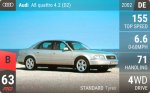 A8 quattro 4.2 (D2)