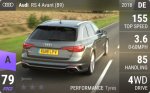 RS 4 Avant (B9)