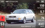 S2 Avant (B4)