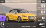 S3 Cabriolet (8V)