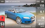 S4 Cabriolet (B7)
