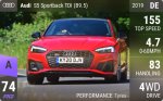 S5 Sportback TDI (B9.5)