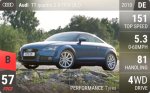 TT quattro 2.0 TFSI (8J)