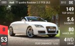 TT quattro Roadster 2.0 TFSI (8J)