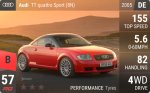 TT quattro Sport (8N)