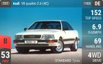V8 quattro 3.6 (4C)