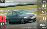 130i