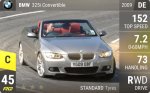 325i Convertible