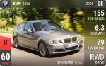 330d