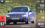 335i