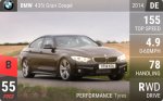 435i Gran Coupe