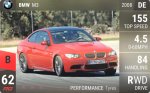 M3