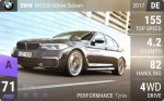 M550d xDrive Saloon