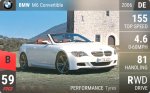 M6 Convertible