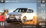 X3 xDrive 28d