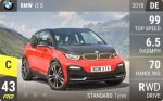 i3 S