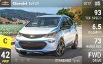Bolt EV
