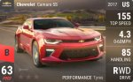 Camaro SS