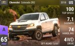 Colorado ZR2