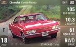 Corvair Monza