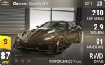 Corvette ZR1