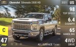 Silverado 2500 HD