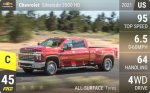 Silverado 3500 HD