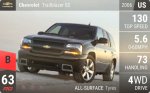 Trailblazer SS