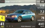 Avenger R/T AWD
