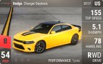 Charger Daytona