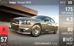 Charger SRT8