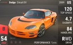 Circuit EV