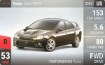 Neon SRT-4