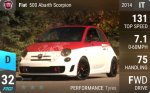 500 Abarth Scorpion