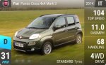Panda Cross 4x4 Mark 3