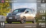 Panda Sport