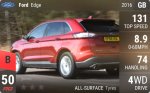 Edge