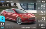 Evos
