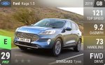 Kuga 1.5