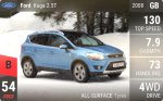 Kuga 2.5T