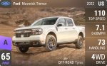 Maverick Tremor