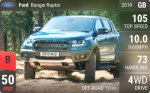 Ranger Raptor